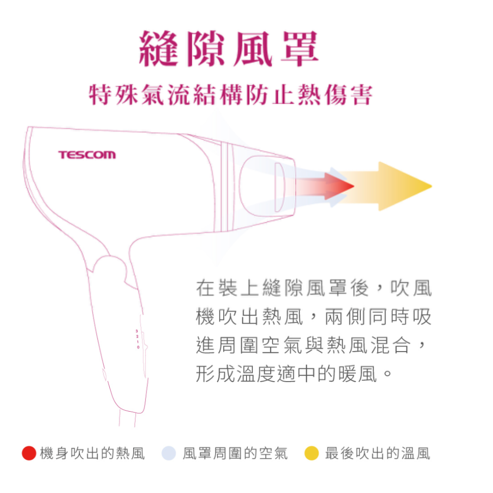 《 日本 TESCOM 台灣出貨 原廠公司貨 》BID392TW 超速乾 雙電壓 負離子 造型 吹風機 392-細節圖9