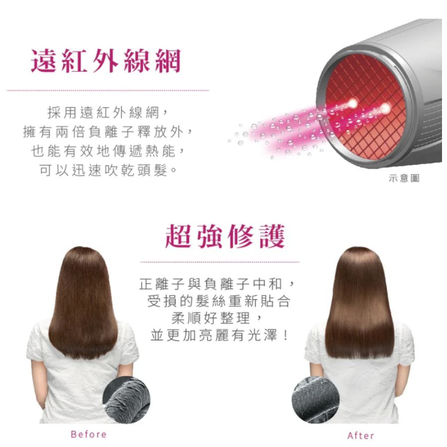 《 日本 TESCOM 台灣出貨 原廠公司貨 》TID456TW 超速乾 負離子 遠紅外線 造型 吹風機 456-細節圖3