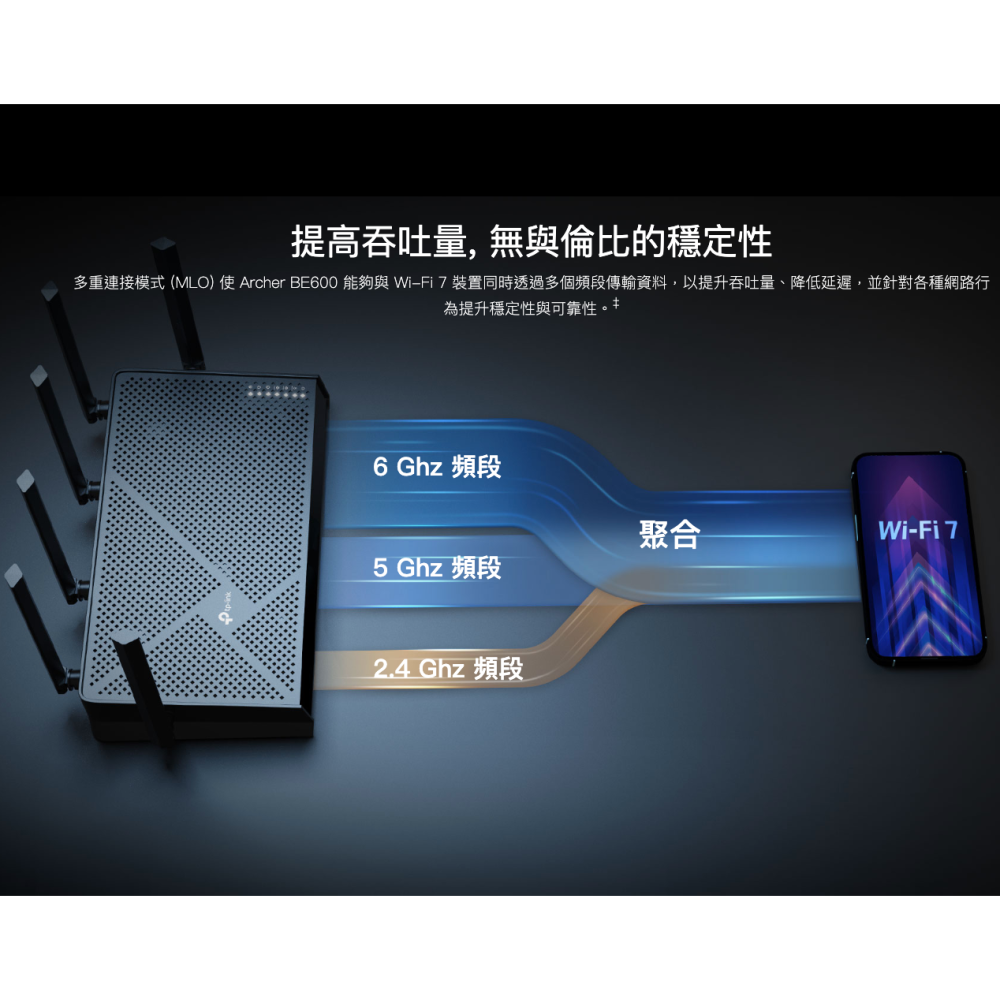 《tp-link 免運 公司貨》Archer BE600 BE9700 三頻 WiFi 7 路由器 無線分享器 分享器-細節圖5