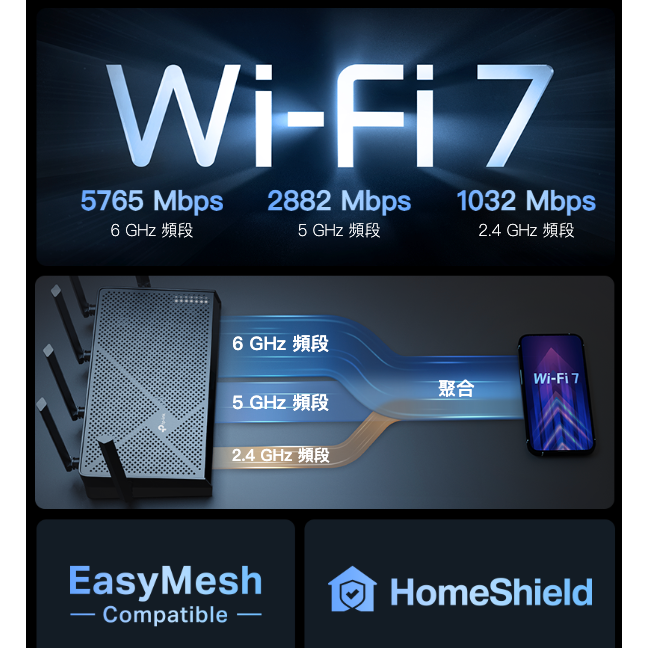 《tp-link 免運 公司貨》Archer BE600 BE9700 三頻 WiFi 7 路由器 無線分享器 分享器-細節圖2