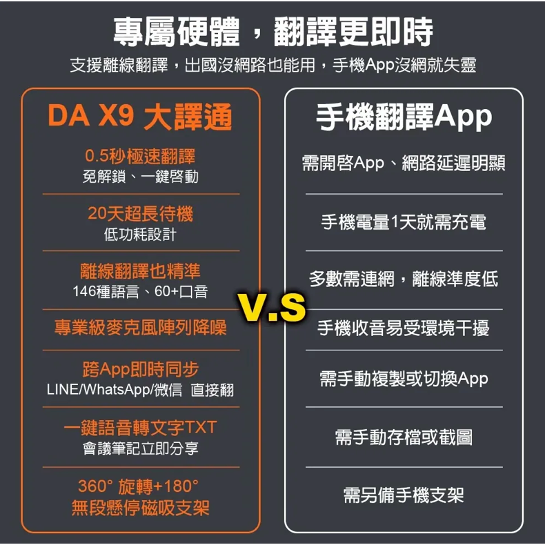 《 現貨 安卓 iPhone 通用 翻譯神器 》大譯通 X9 多功能 AI 智能 多國 翻譯機 翻譯 翻譯貼-細節圖7