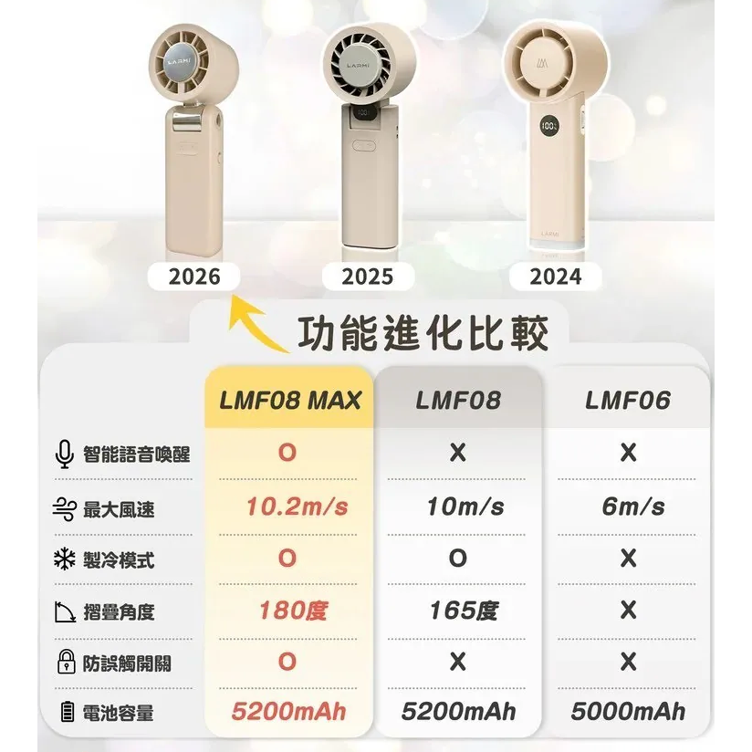 《可聲控 樂米 LARMI 免運 原廠 急凍瞬冷 附背帶》LMF08 MAX 手持 高速 製冷 風扇 手持風扇 小風扇-細節圖2