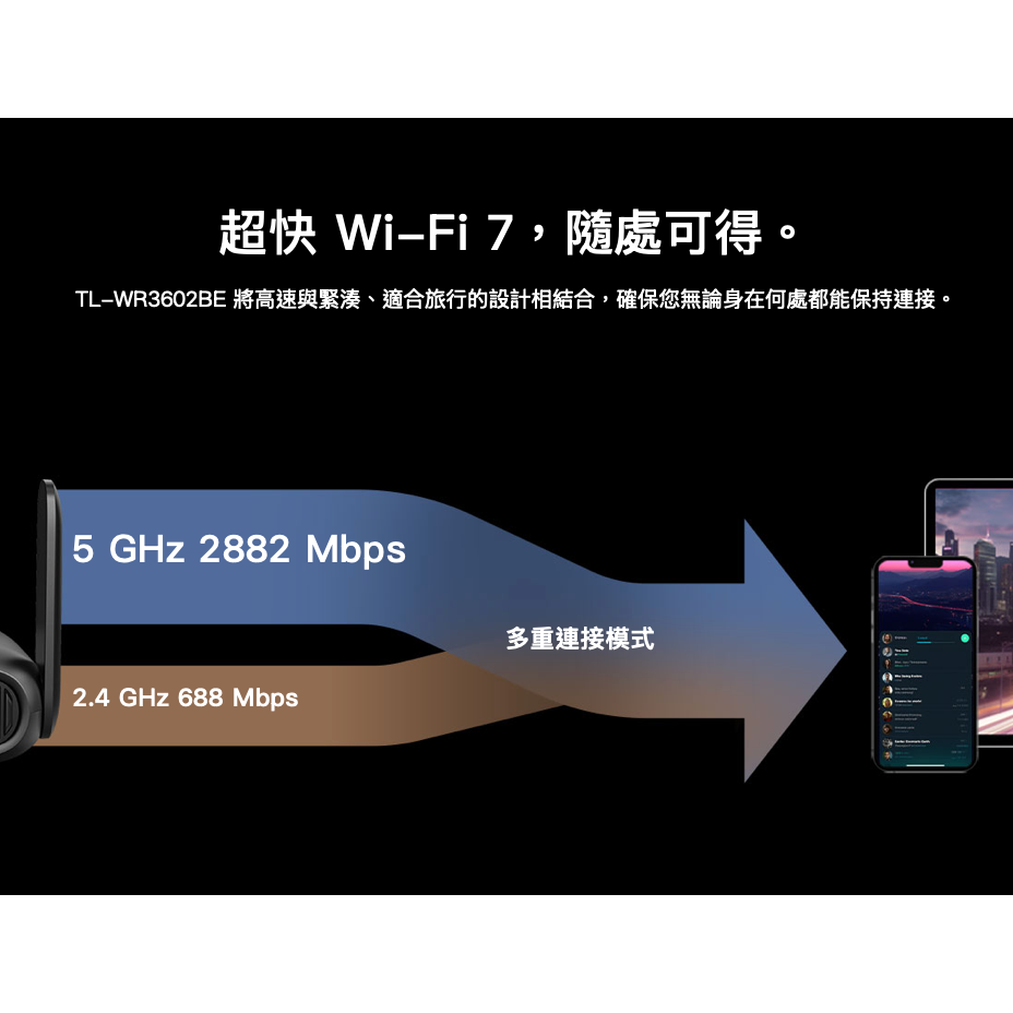《 tp-link 原廠 公司貨 》TL-WR3602BE BE3600 3.6G WiFi 7 便攜 路由器 分享器-細節圖4