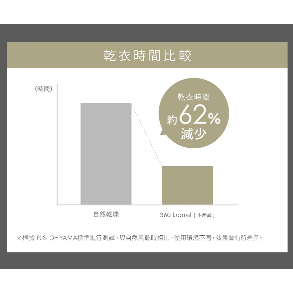 《 日本 IRIS 愛麗思 全向循環擺頭  》CDP18TEC 360度 美型 空氣循環扇 電風扇-細節圖5
