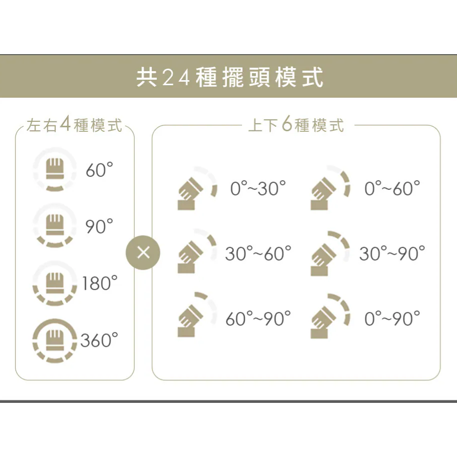 《 日本 IRIS 愛麗思 全向循環擺頭  》CDP18TEC 360度 美型 空氣循環扇 電風扇-細節圖6