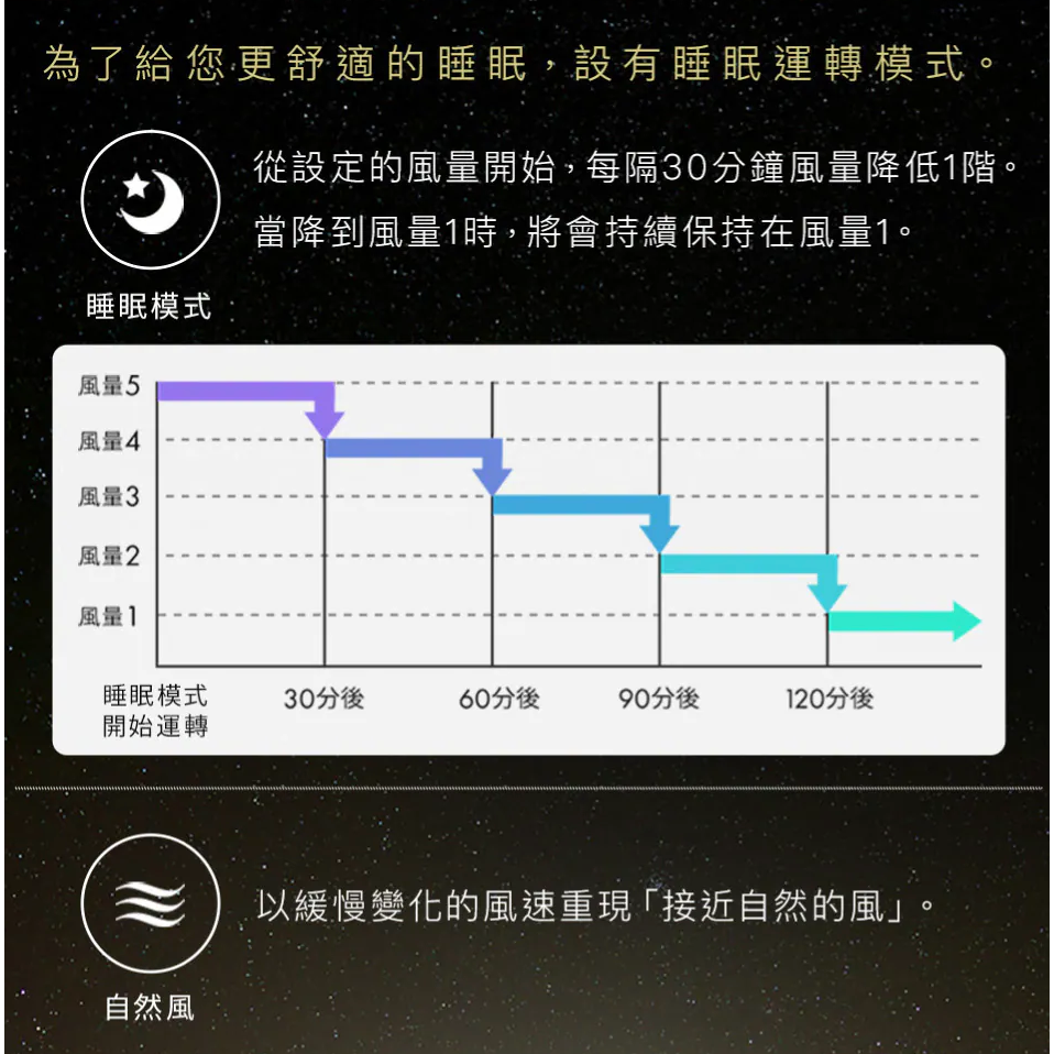 《 日本 IRIS 愛麗思 全向循環擺頭  》CDP18TEC 360度 美型 空氣循環扇 電風扇-細節圖7