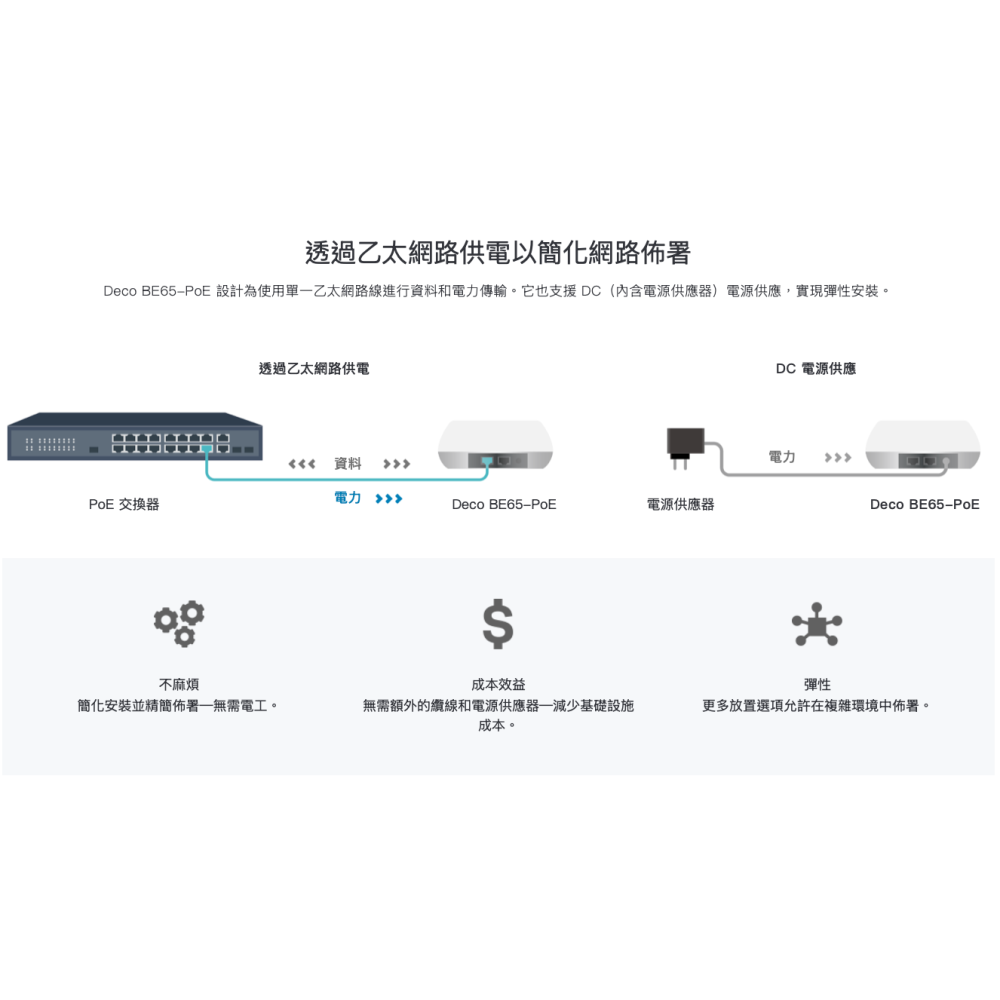 《 tp-link 免運 3入》Deco BE65 PoE BE11000 Mesh WiFi7 網狀 路由器 分享器-細節圖7