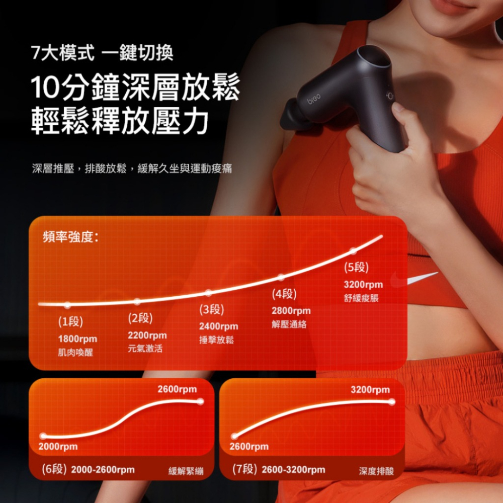《breo 倍輕鬆 筋膜槍 》Sport M0221 7S 黑磁頭 經絡 按摩槍 3200轉 10mm震幅 8KG推力-細節圖5