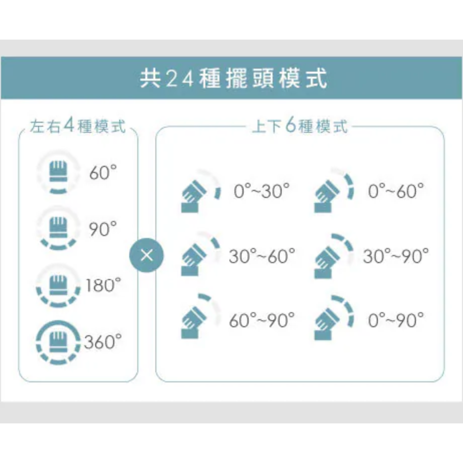 《 日本 IRIS 愛麗思 全向循環擺頭 》PCF-CD15TECA 360度 美型 空氣循環扇 電風扇 循環扇 電扇-細節圖4