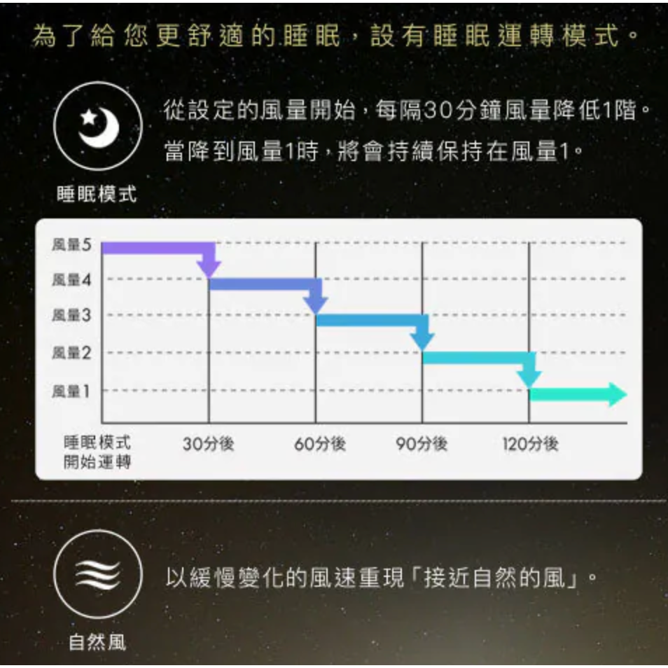 《 日本 IRIS 愛麗思 全向循環擺頭 》PCF-CD15TECA 360度 美型 空氣循環扇 電風扇 循環扇 電扇-細節圖6