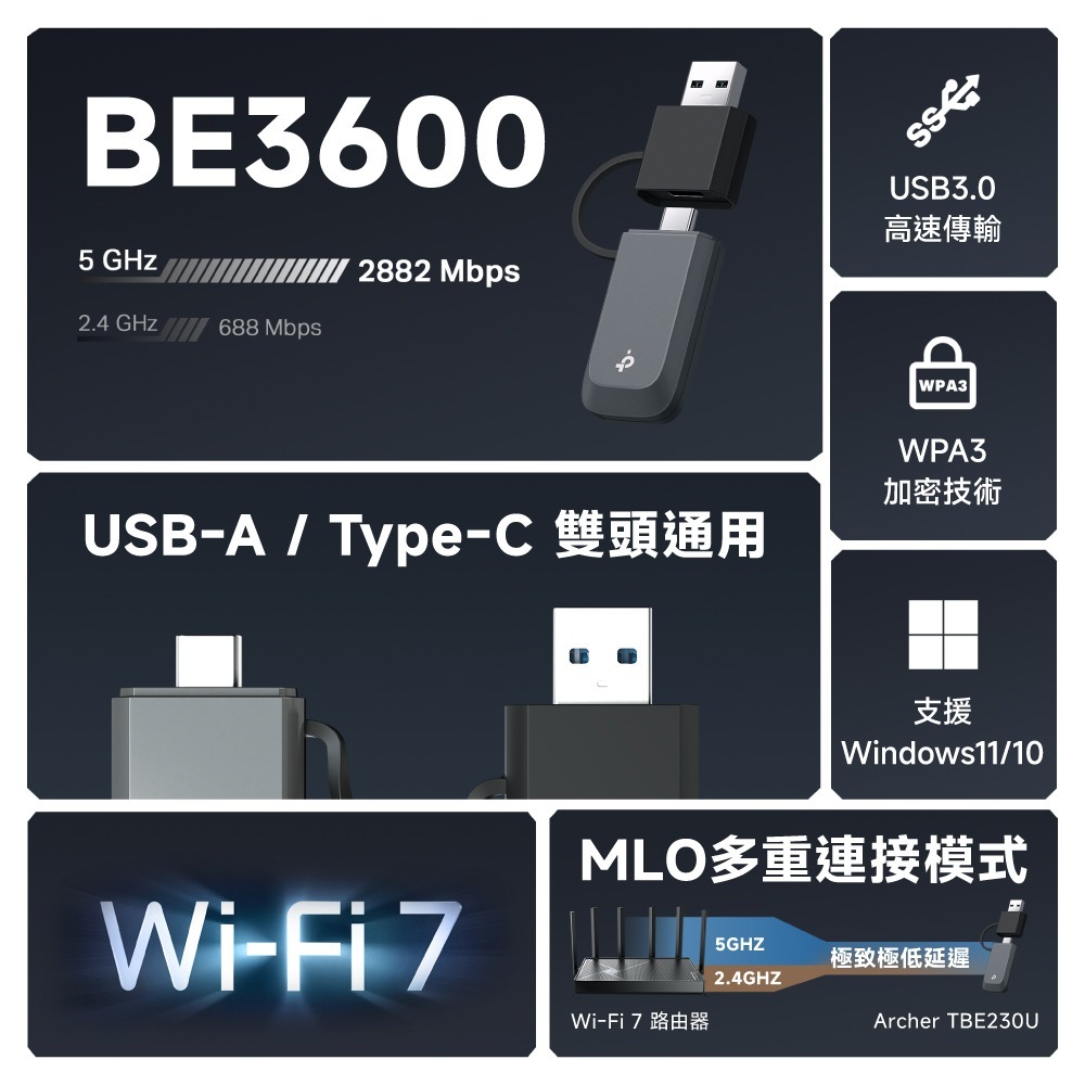 《 TP-LINK 無線網卡》Archer TBE230U BE3600 雙頻 Wi-Fi 7 微型無線 USB 網卡-細節圖3