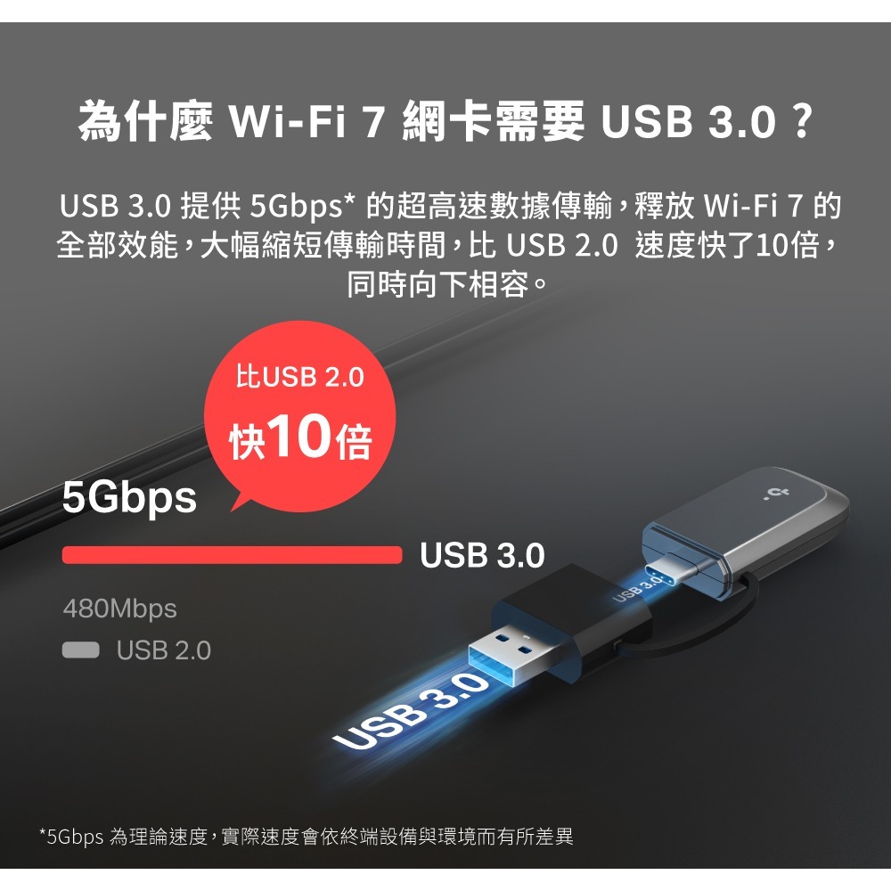 《 TP-LINK 無線網卡》Archer TBE230U BE3600 雙頻 Wi-Fi 7 微型無線 USB 網卡-細節圖4
