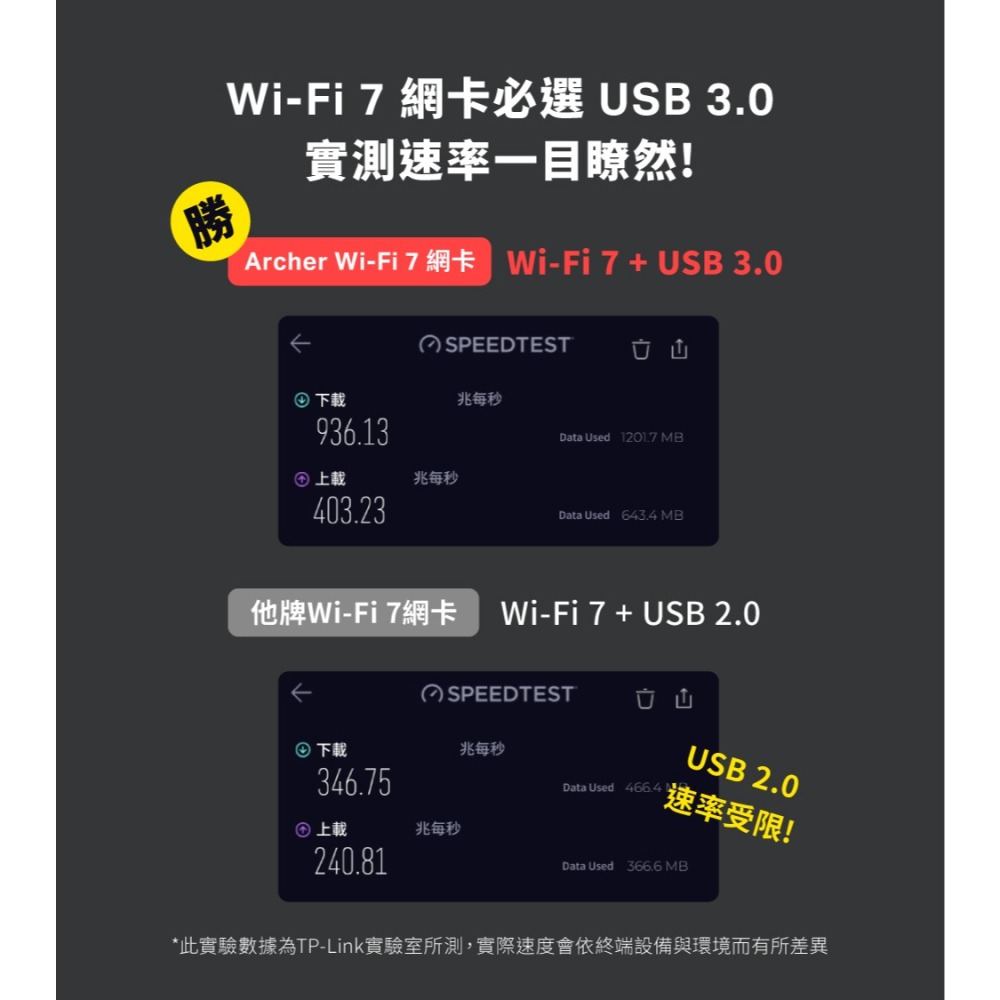 《 TP-LINK 無線網卡》Archer TBE230U BE3600 雙頻 Wi-Fi 7 微型無線 USB 網卡-細節圖5
