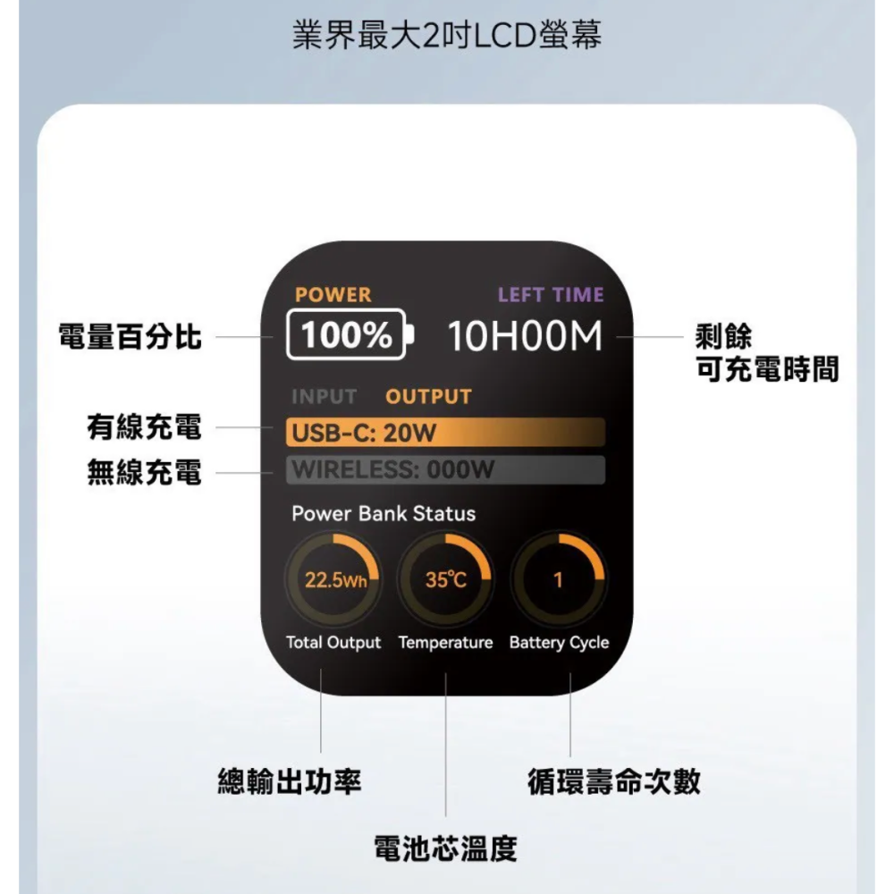 《 POLYBATT 固態防爆 10000mAh 》PB11 AI 智能快充 行動電源 充電寶 行充 多色可選-細節圖3