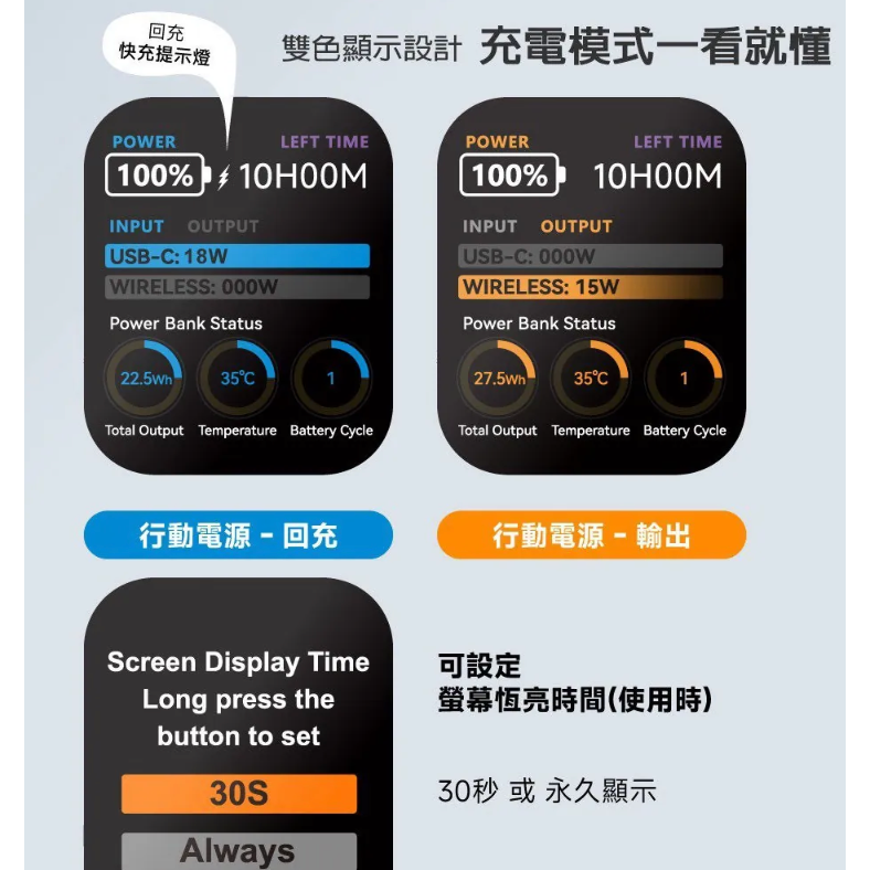 《 POLYBATT 固態防爆 10000mAh 》PB11 AI 智能快充 行動電源 充電寶 行充 多色可選-細節圖4