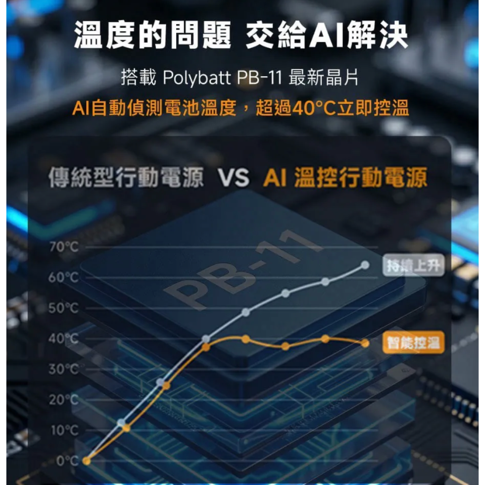 《 POLYBATT 固態防爆 10000mAh 》PB11 AI 智能快充 行動電源 充電寶 行充 多色可選-細節圖6