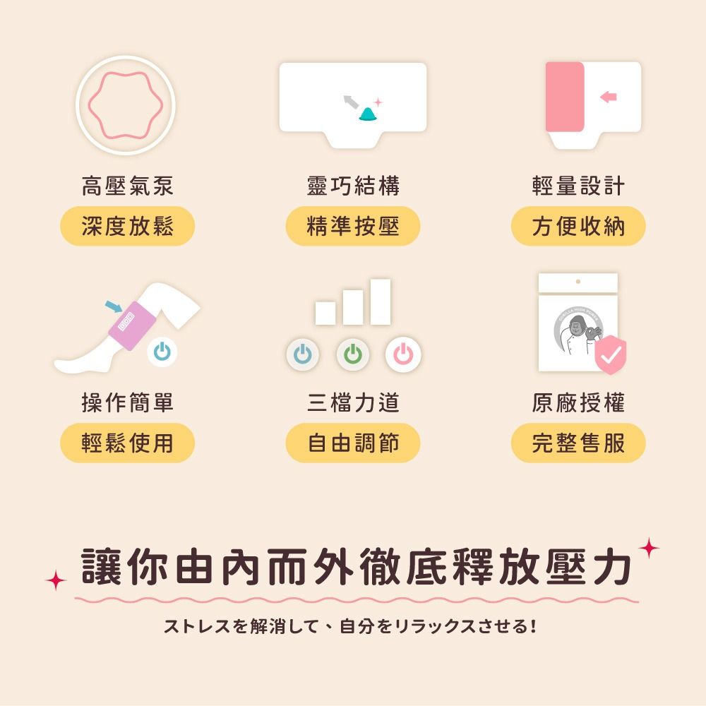 《 日本 Doshisha 原廠貨 》猩猩之握 GRM-2501 大腿按摩器 按摩器 舒壓 放鬆 出國 旅行 久站-細節圖2