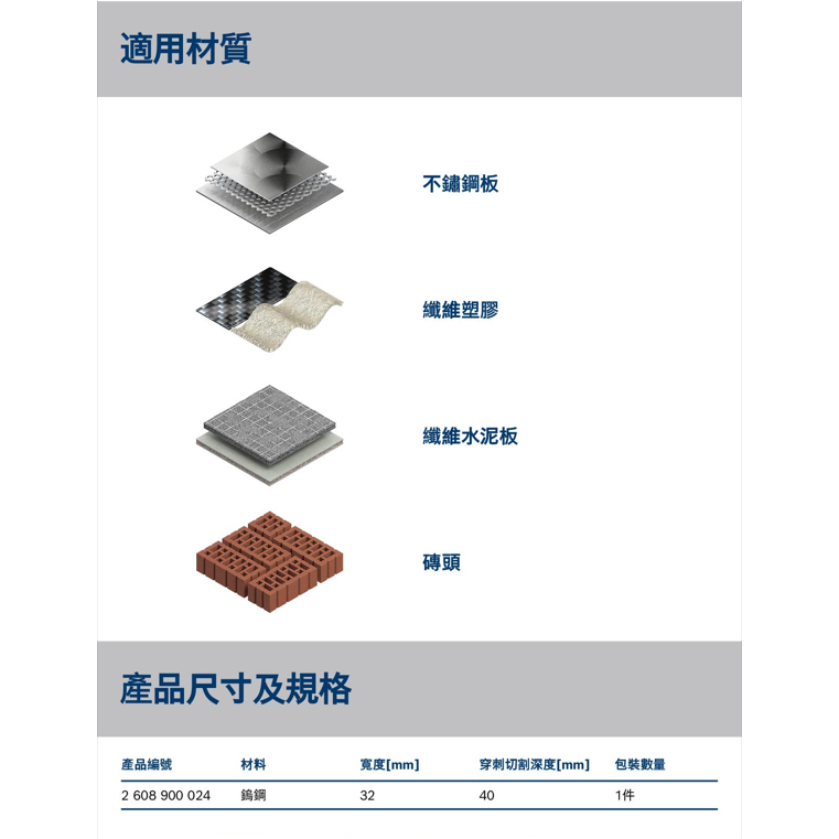 《高雄達順》AIZ 32 APIT磨切片-細節圖7