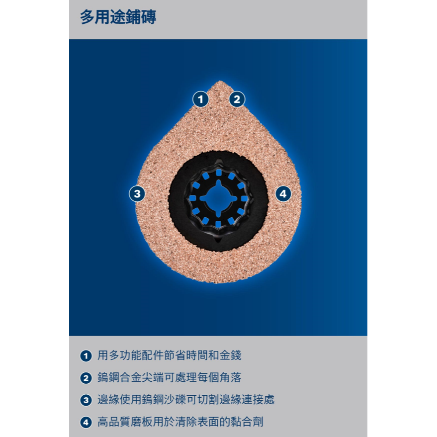 《高雄達順》AVZ 70 RT4磨切片-細節圖3