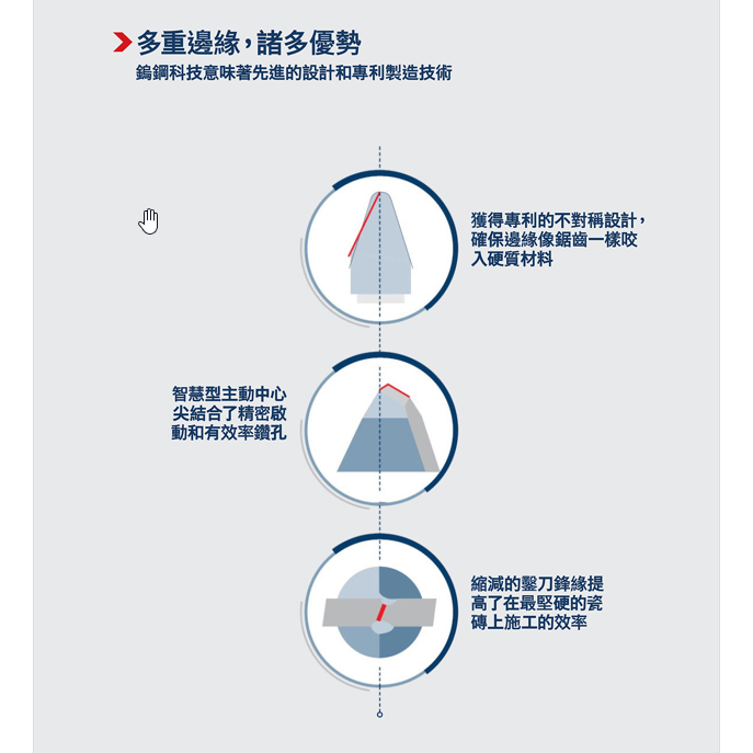 《高雄達順》六角柄超硬磁磚鑽頭-細節圖6