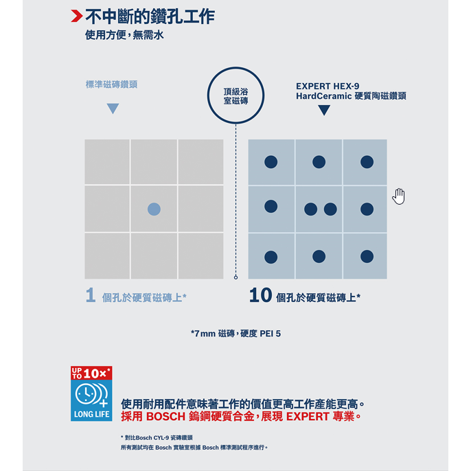 《高雄達順》六角柄超硬磁磚鑽頭-細節圖7