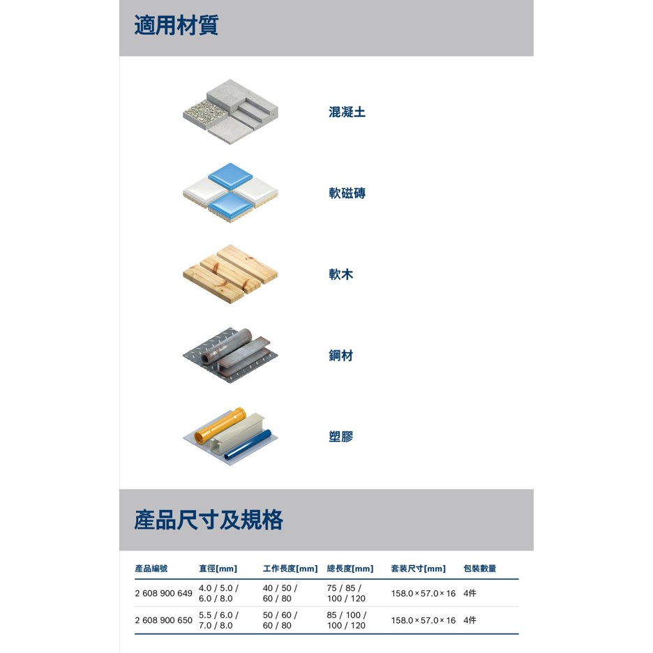 《高雄達順》萬用鑽頭四件套裝組-細節圖5
