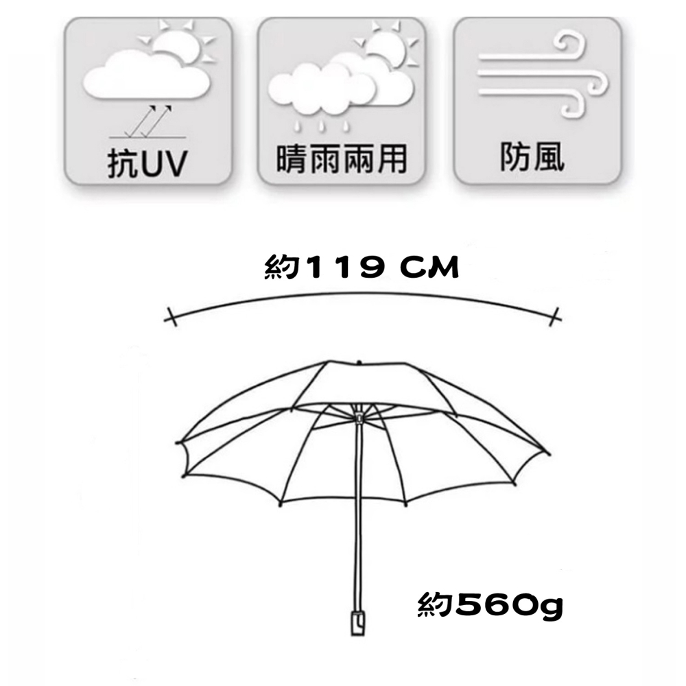 『夏雨』【台灣製】27吋安全速乾自動摺疊傘-細節圖8