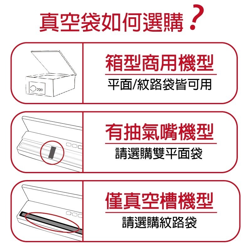 [含稅附發票]食品級平面真空袋 大尺寸100入 台灣SGS認證 食品真空袋 平面袋 透明袋 真空袋 真空食品包裝袋-細節圖2