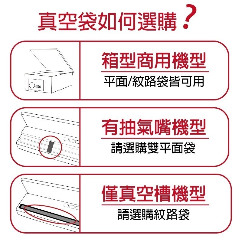[含稅附發票]格紋食品級真空袋 100入 大尺寸 食品紋路包裝袋 單面紋路真空袋 網紋真空袋 紋路袋 網紋袋 包發材-細節圖2