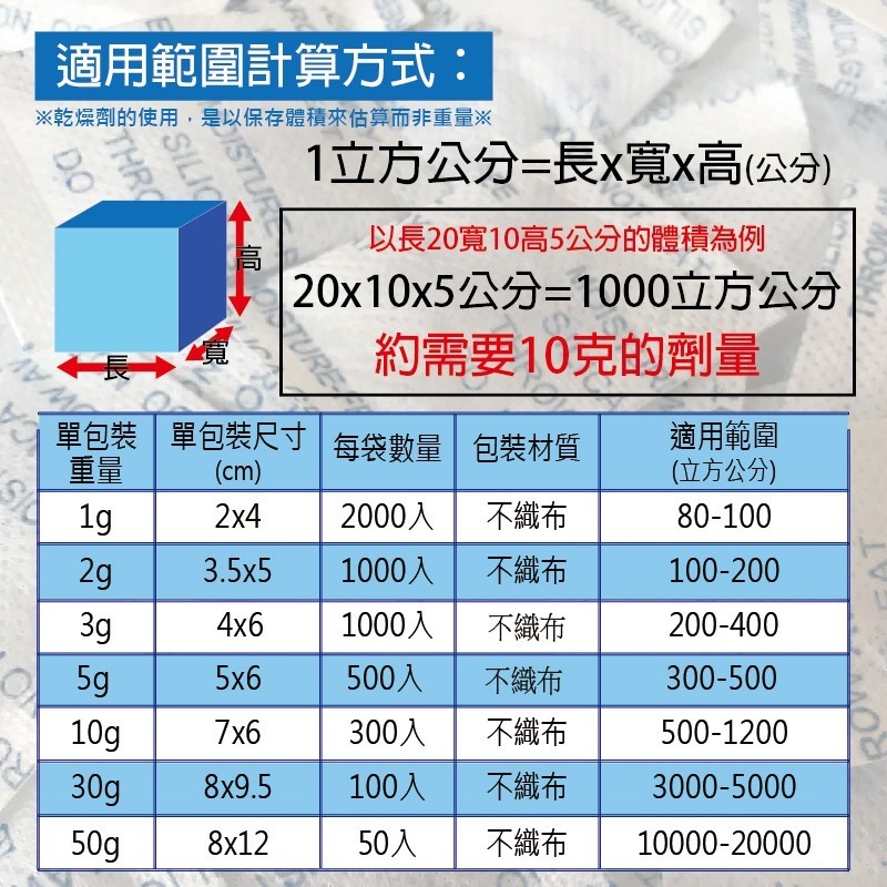 [含稅附發票]不織布乾燥劑 1克 2克 3克 5克 10克 50克 大包裝 食品級 乾燥包 防潮包 水玻璃乾燥劑-細節圖3