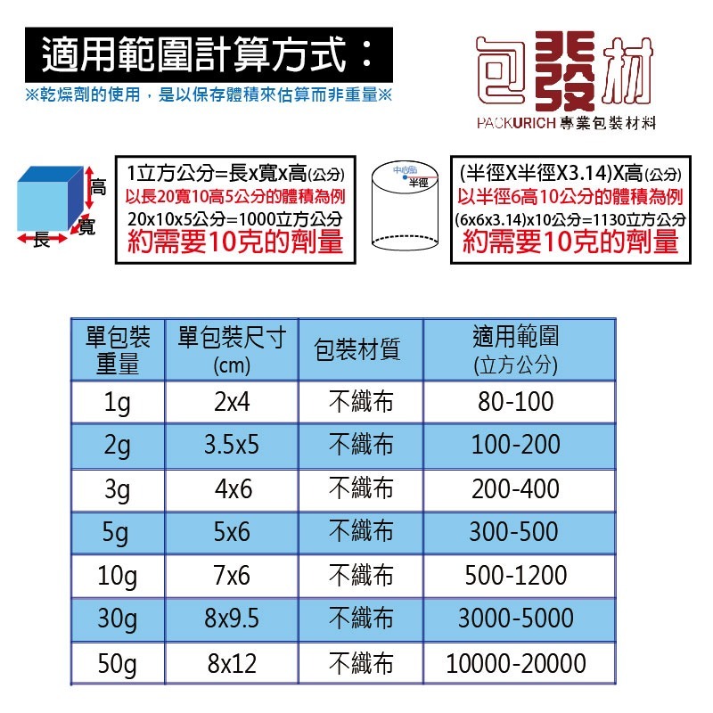 [含稅附發票]不織布乾燥劑 1克 2克 5克 10克 30克 乾燥包 防潮包 水玻璃乾燥劑 防黴防潮袋除濕環保吸潮吸濕-細節圖3