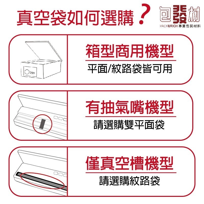 [現貨附發票]真空夾鏈站立袋 50入 真空夾鏈袋 真空袋 食品真空袋 夾鏈立體袋 立體真空袋-細節圖3