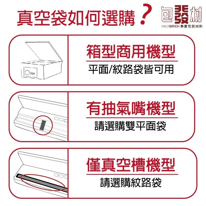 [現貨附發票]真空夾鏈站立袋 50入 真空夾鏈袋 真空袋 食品真空袋 夾鏈立體袋 立體真空袋-細節圖3