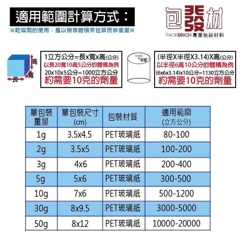 [含稅附發票]大包裝食品乾燥劑 1克 2克 3克 5克 10克 50克 食品級矽膠 乾燥包 防潮包 水玻璃乾燥劑 包發材-細節圖3