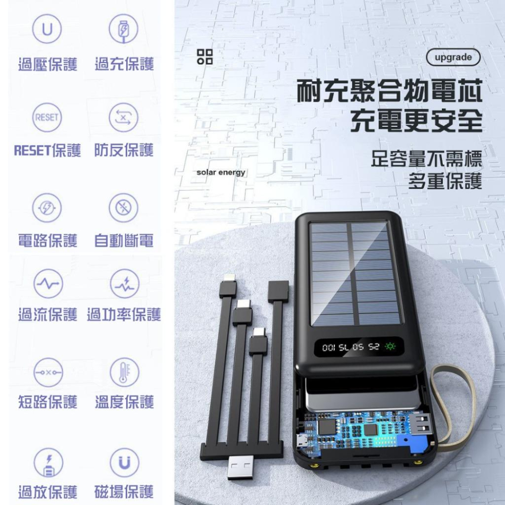 [台灣出貨 20000mAh] 太陽能行動電源 行動電源 充電寶 太陽能 移動電源 太陽能充電 手電筒 充電線 電源線-細節圖3