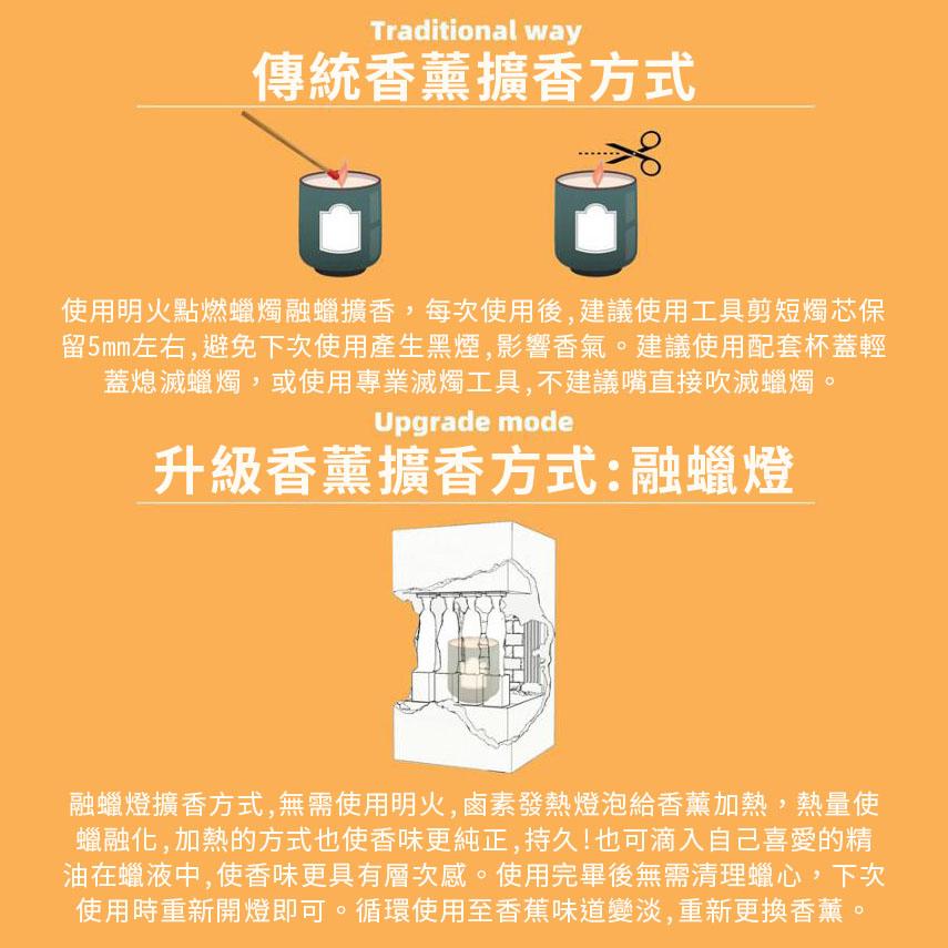 [台灣出貨110V] 神殿融蠟燈 融蠟燈 香氛蠟燭 融蠟 蠟燭 神廟融蠟燈 薰香燭臺 燭臺 蠟燭臺 香氛蠟燭臺 燭臺蠟燭-細節圖7