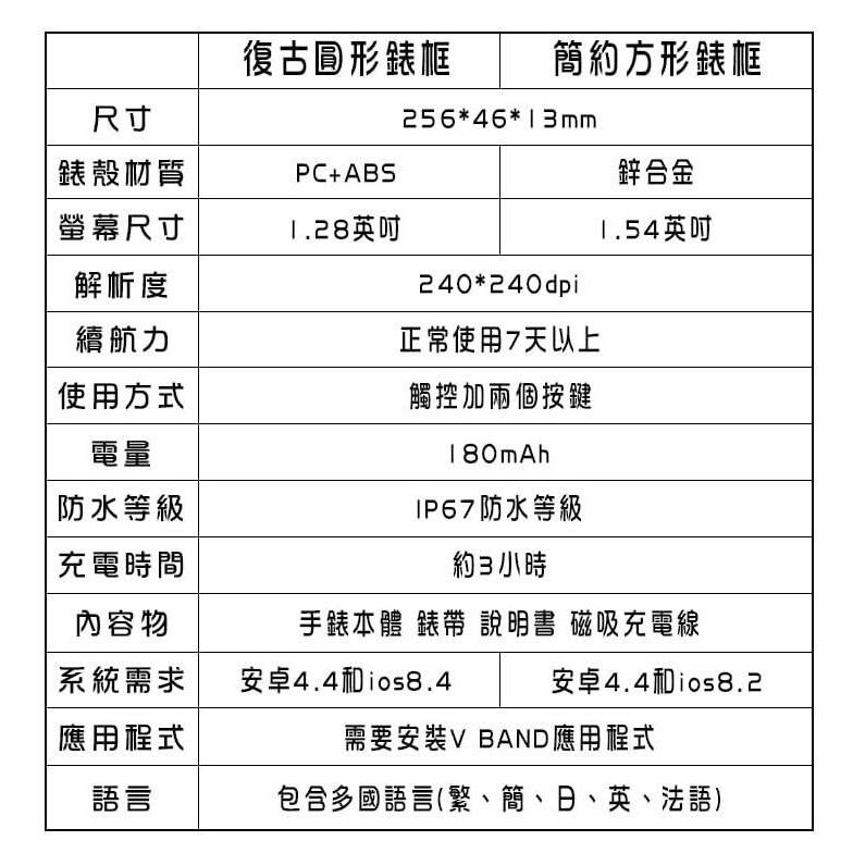 V Watch 運動手錶 運動手環 智能手環 通話手錶 防水 血壓 心律 體溫 繁體中文 Line 訊息顯示 來電提醒-細節圖9