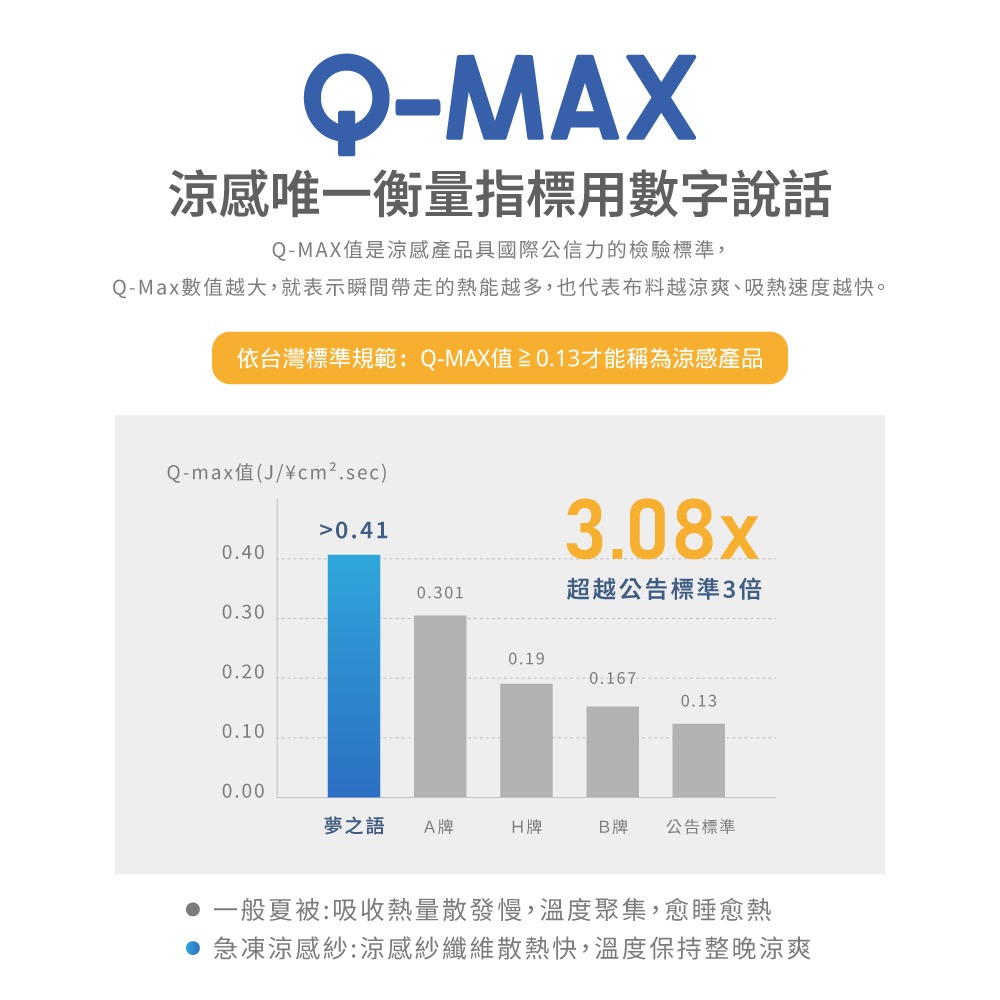 涼感紗冰冰被雙色雙人-嫁妝家具-新竹實體門市-細節圖10