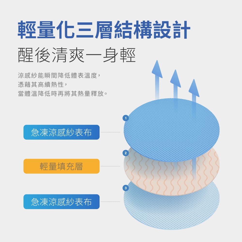 涼感紗冰冰被雙色雙人-嫁妝家具-新竹實體門市-細節圖11