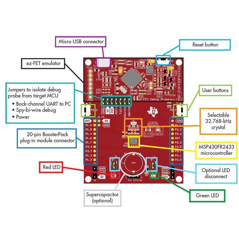 [物聯汪汪] 附發票~FRAM MSP-EXP430FR2433可取代MSP-EXP430G2自帶eZ-FET燒錄器-細節圖3
