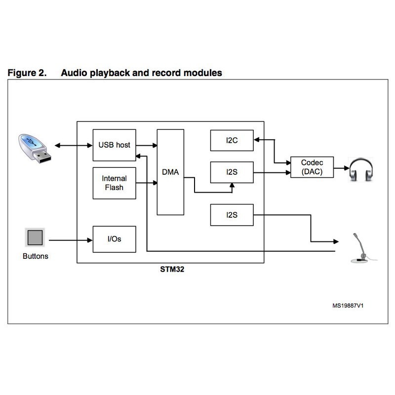 [物聯汪汪] 附發票~ 原廠STM32F407 STM32F407G-DISC1 STM32F4Discovery開發板-細節圖3