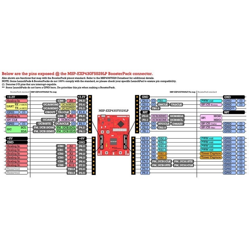 [物聯汪汪] 含稅附發票~MSP430F5529 MSP-EXP430F5529LP USB LaunchPad 開發板-細節圖3