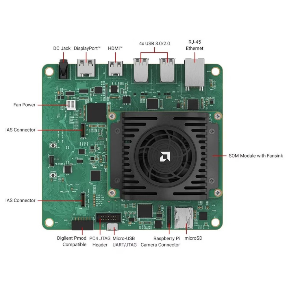 [物聯汪汪] 附發票~XILINX/AMD KV260 Vision AI Starter Kit SK-KV260-G-細節圖7