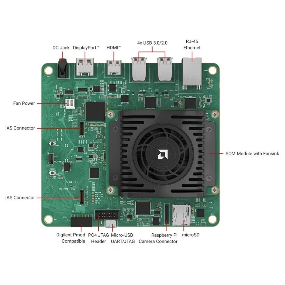 [物聯汪汪] 附發票~XILINX/AMD KV260 Vision AI Starter Kit SK-KV260-G-細節圖7