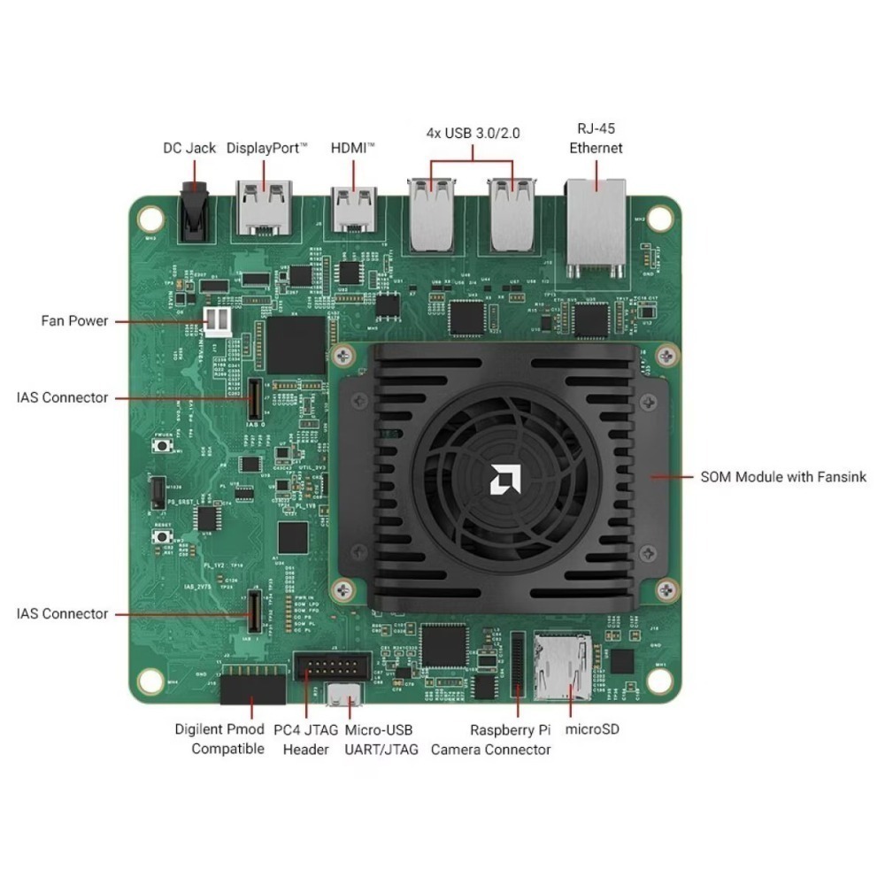 [物聯汪汪] 附發票~XILINX/AMD KV260 Vision AI Starter Kit SK-KV260-G-細節圖7