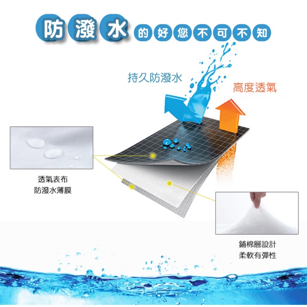 MANFRES 防潑水潔淨保潔墊｜單片式｜單人／雙人／加大-細節圖4