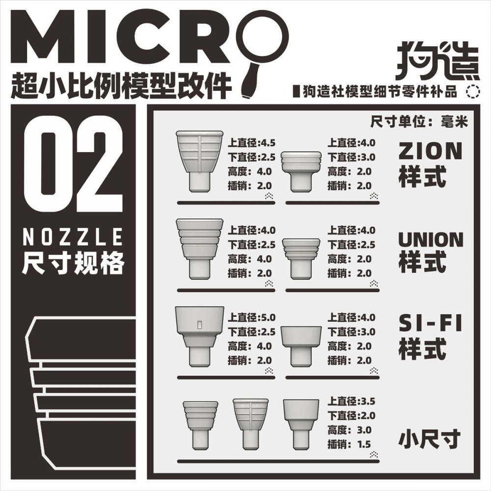 【Max模型小站】狗造社 MICRO-02 小比例微縮模型細節改件 通用-細節圖4