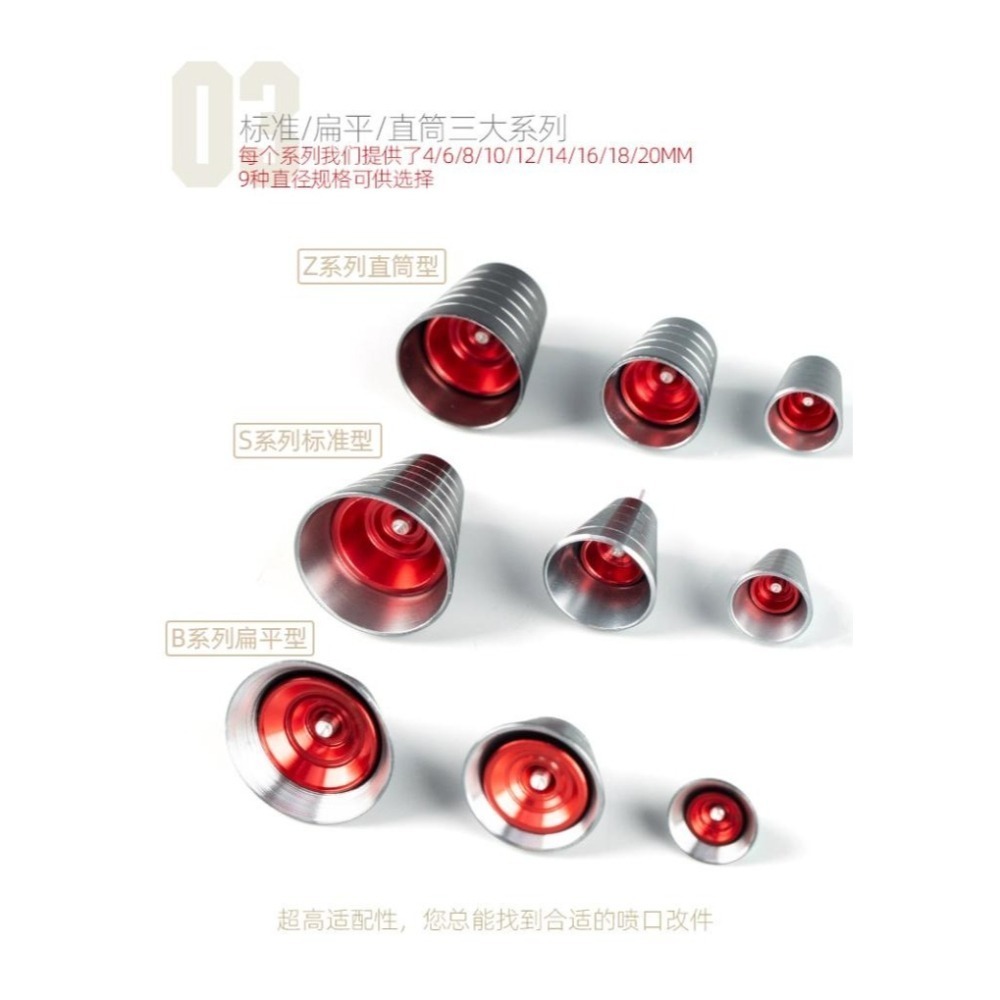 【Max模型小站】喵匠 鋼彈系機甲 改造用噴嘴系列 標準型S系列-細節圖5