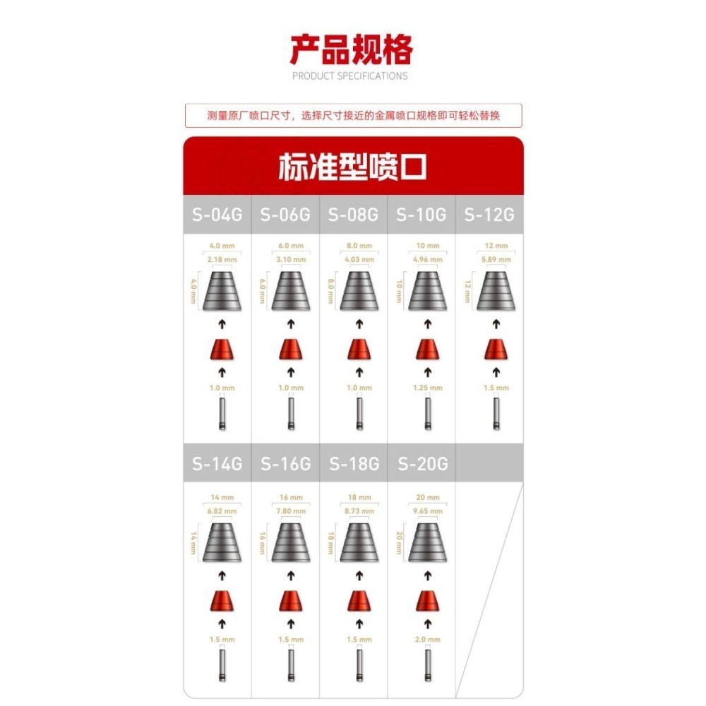 【Max模型小站】喵匠 鋼彈系機甲 改造用噴嘴系列 標準型S系列-細節圖6