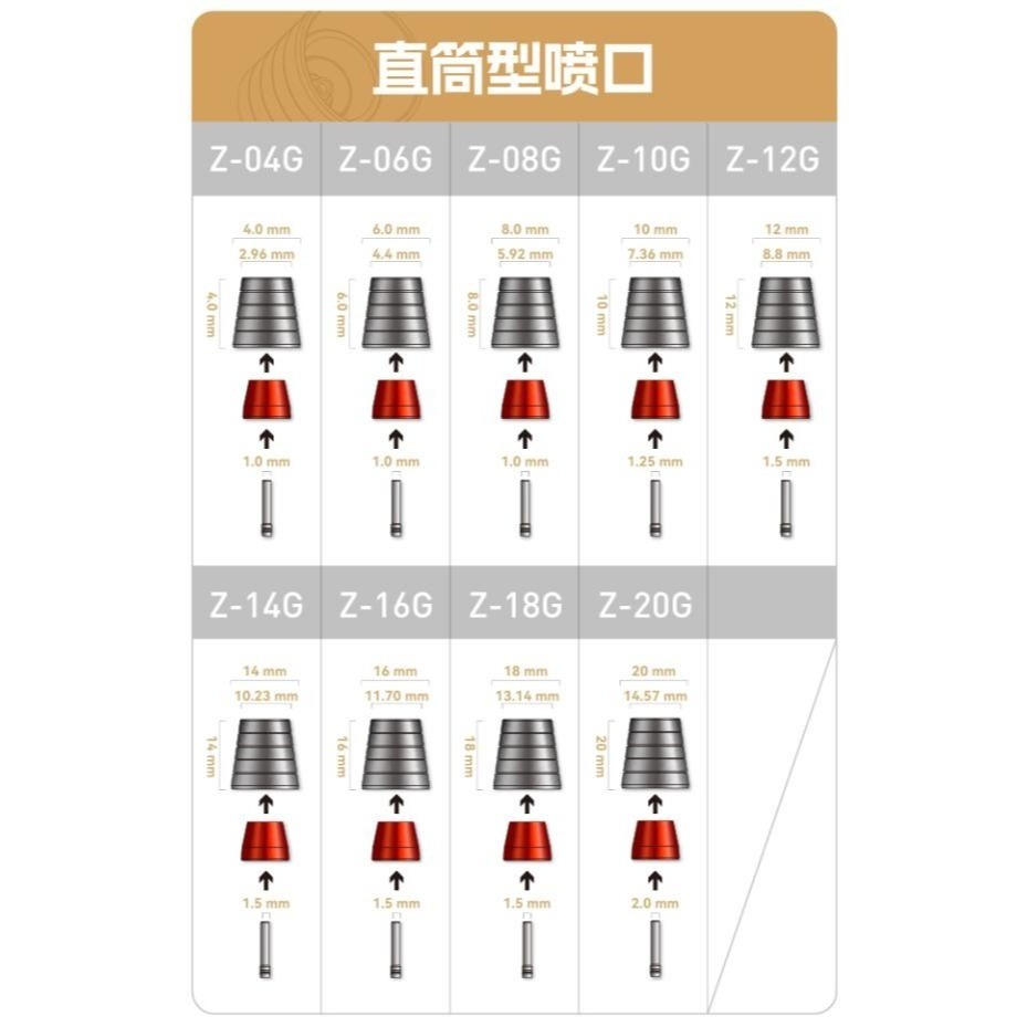 【Max模型小站】喵匠 鋼彈系機甲 改造用噴嘴系列 直筒型Z系列-細節圖6